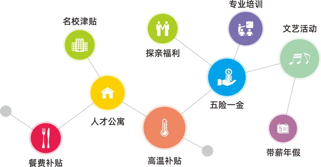 威廉希尔williamhill